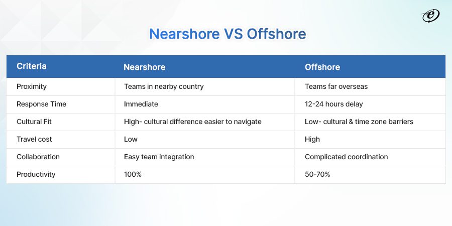 Nearshore VS Offshore