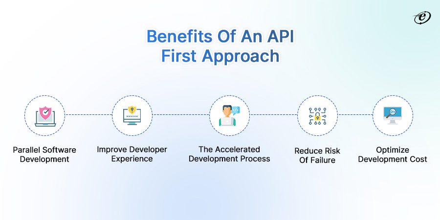 API-First Approach