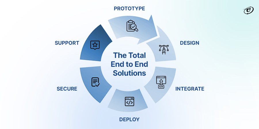 End-to-End Development Services
