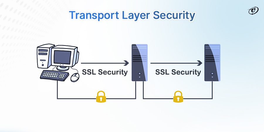 Transport Security Layer