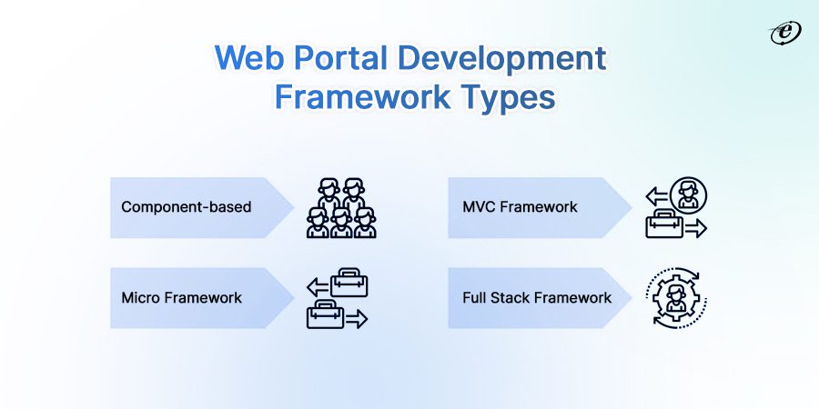 Choose the Appropriate Web Development Framework Type