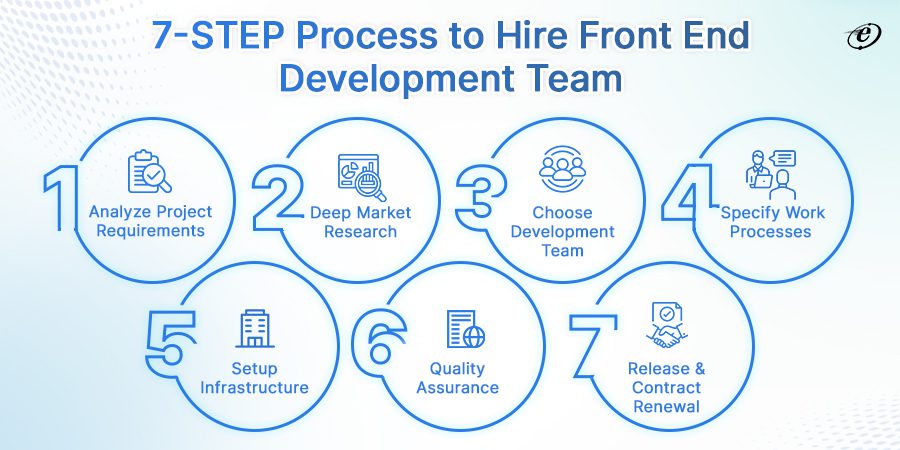 How to Hire a Result-Driven Team from a leading Front end Development Company?