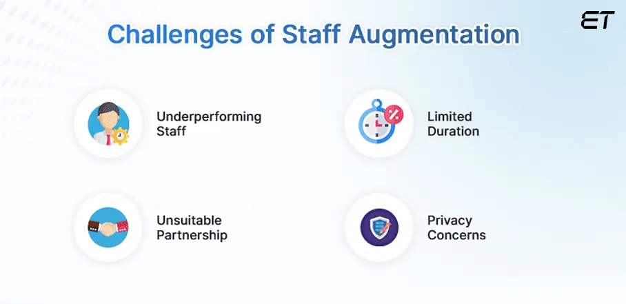 Challenges of IT Staff Augmentation 2026