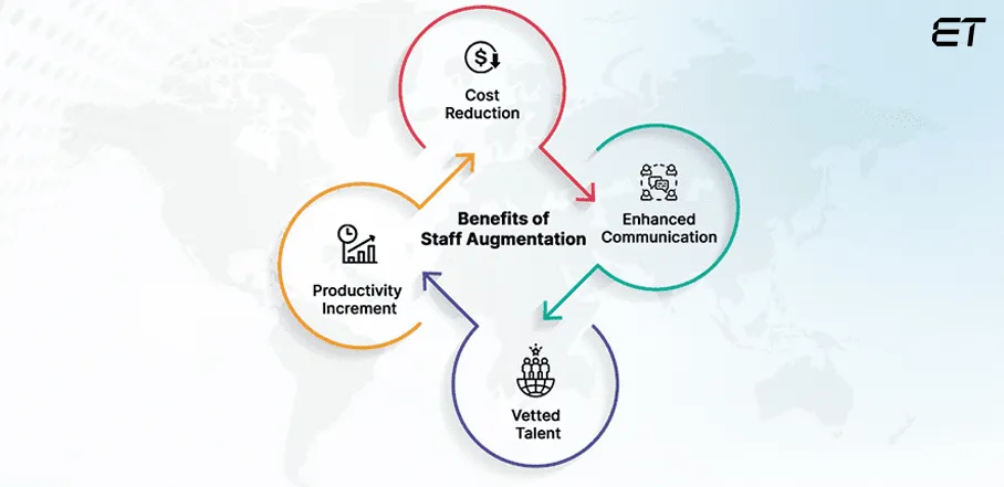 Main Advantages of Staff Augmentation