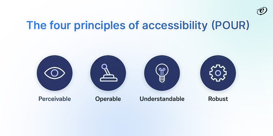 The four principles of accessibility (POUR)