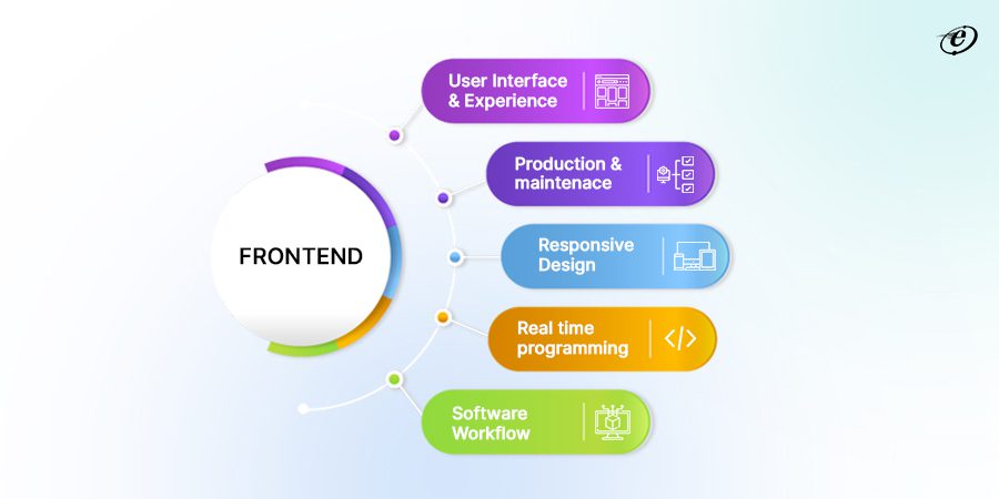 Consider Variety of Front End Development Services