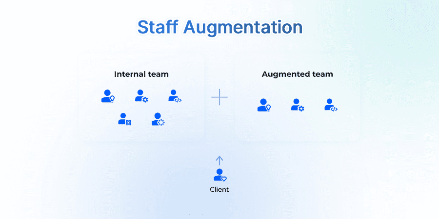 Staff Augmentation Model