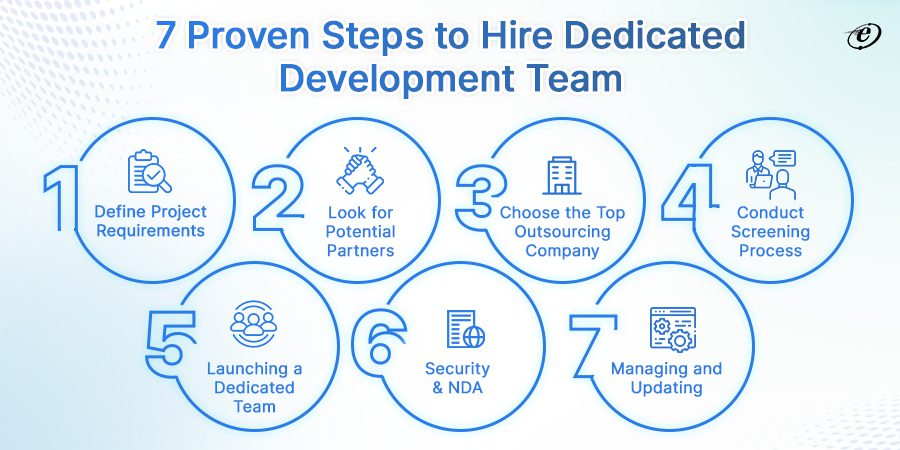 How to Hire the Right Dedicated Development Team for Your Needs?