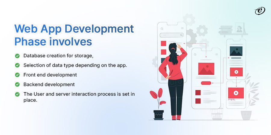 Custom Web Application Development Process: From Concept to Deployment