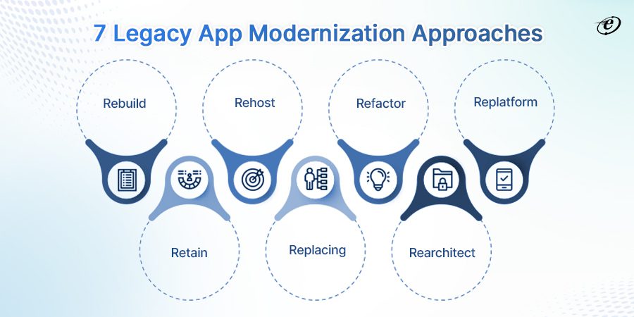 Top 7 Legacy Application Modernization Approaches of AngulaJS Web Development Company
