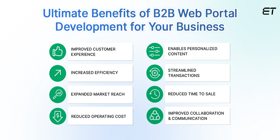 Key Benefits of B2B Web Portal Development