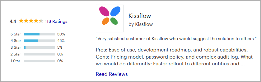 Kissflow rating