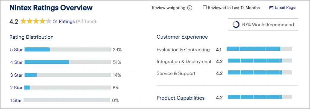 Top 10 Low Code Development Platforms for 2025