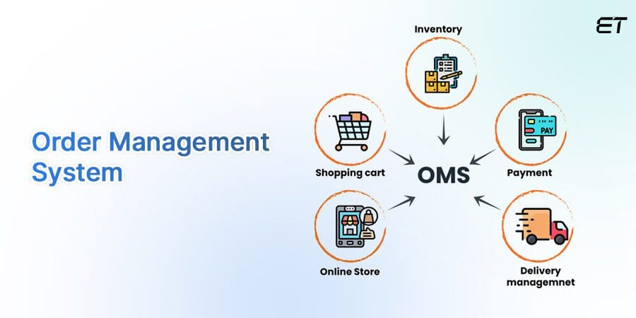 Order Management System - B2B portal development 