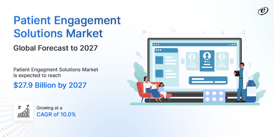 Patient engagement solutions market 