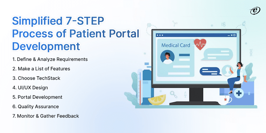 Step-By-Step Procedure of Patient Portal Development