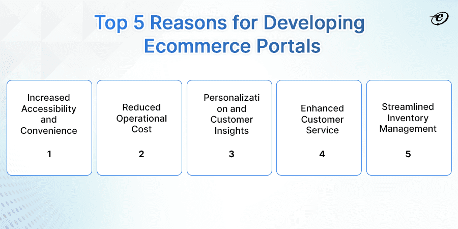 Ecommerce Portal Development: A Great Strategy for Your Business