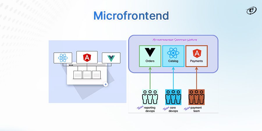 What is Microfrontend?