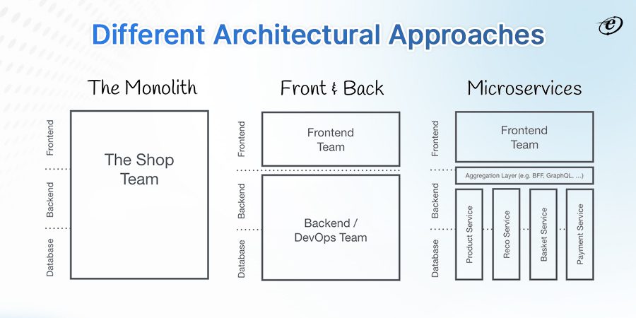 Understand Microfrontend Architecture