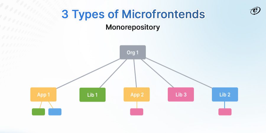 Monorepository