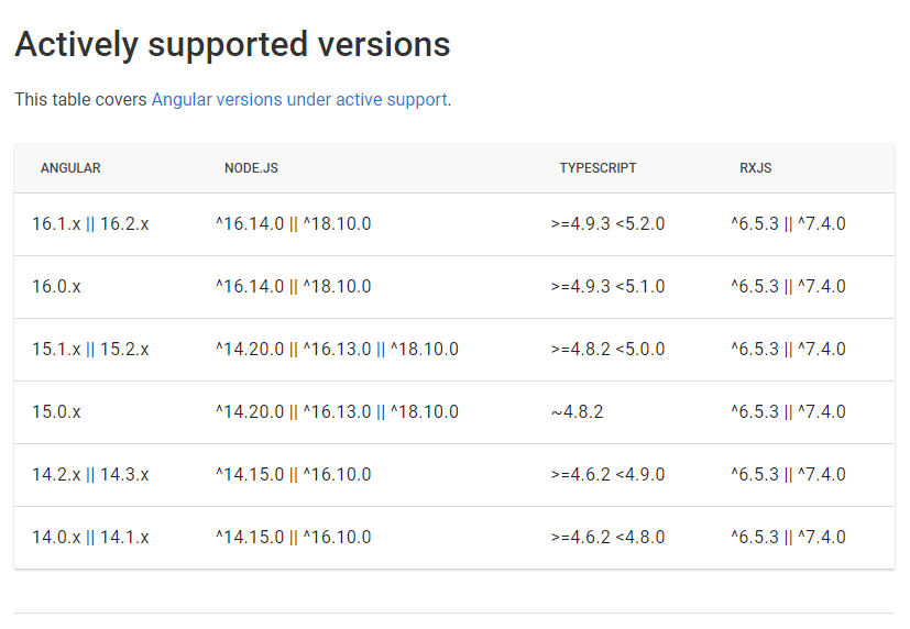Angular Versions Under Active Support