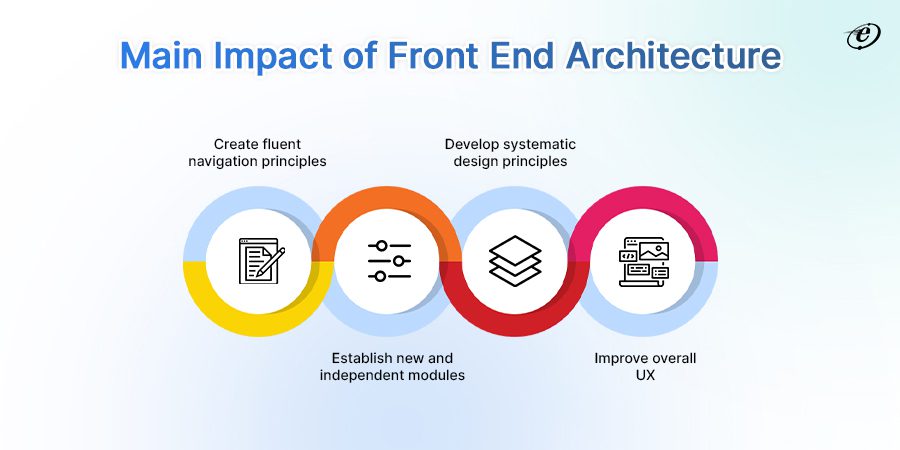 Why Create a Front End Architecture?
