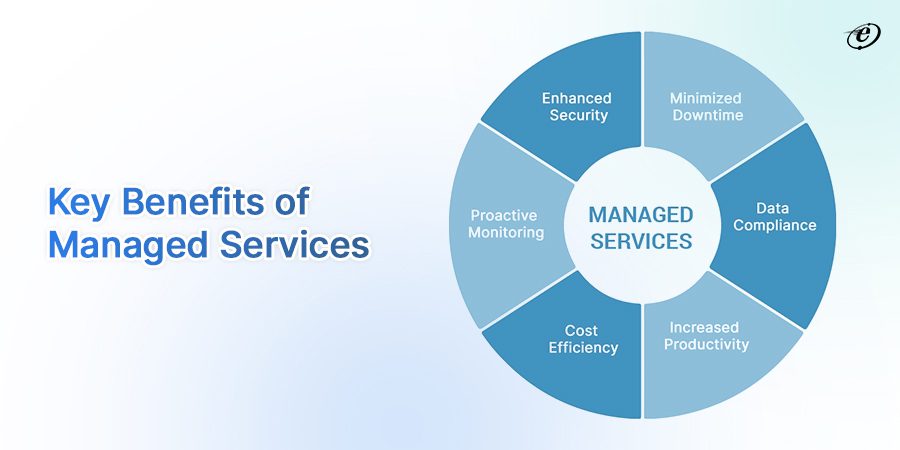 Why choose the IT Managed Services Model?