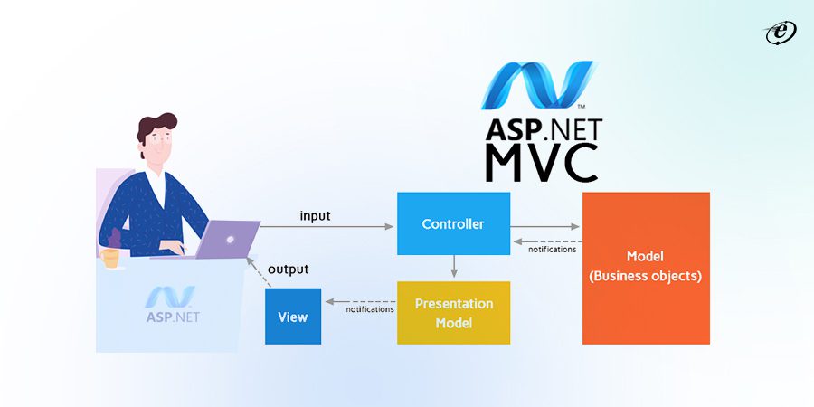 Understand Asp.NET MVC Architecture