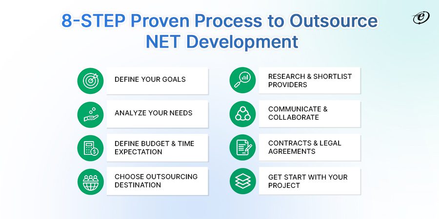 How to Outsource NET Development effectively?