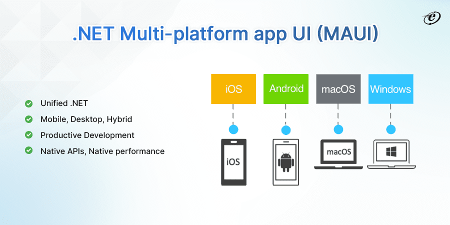 .net Multi-platform app Ui (MAUI)