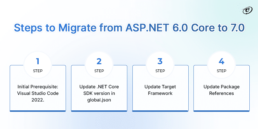 How to migrate from .NET 6 to .NET 7?