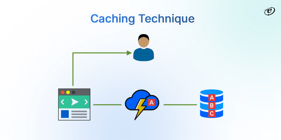 Use Caching Techniques