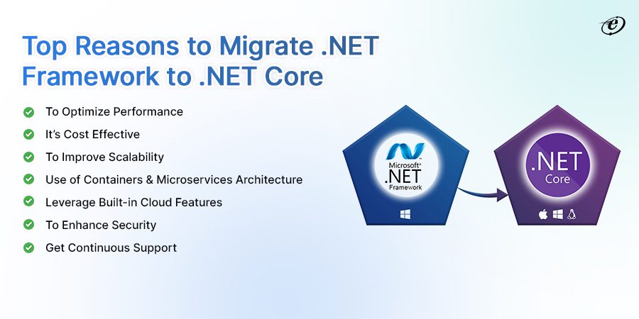Why Convert .NET Framework to .NET Core?