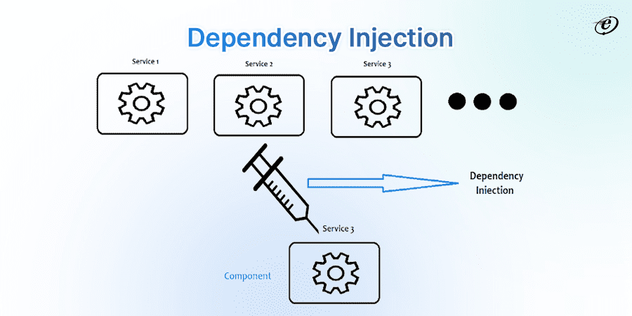 Utilize Dependency Injection