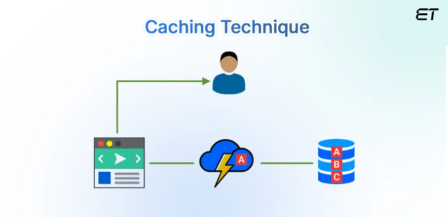 Caching Techniques
