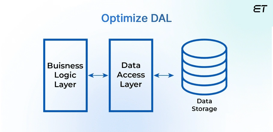 Optimize DAL