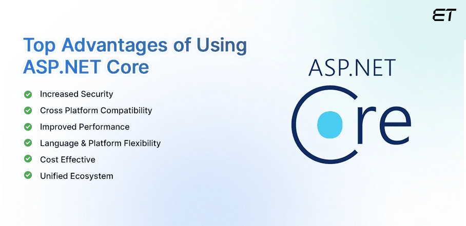 Top Advantages of Using ASP.NET Core