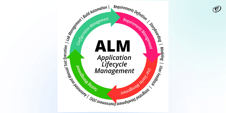 Lifecycle Management