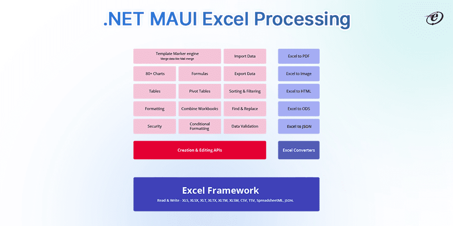 Excel Processing