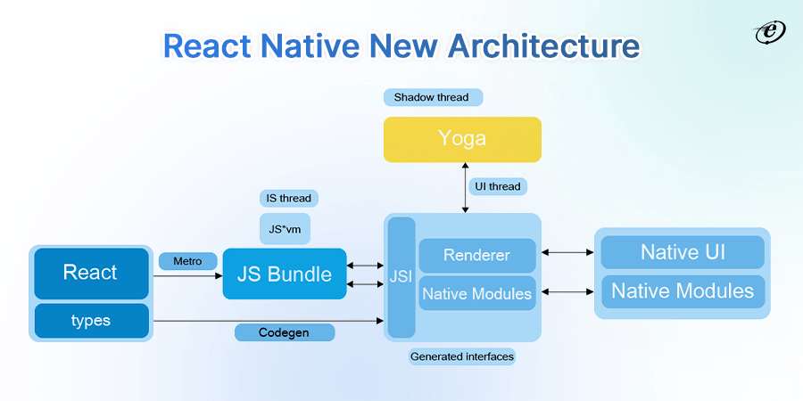 react native new architecture