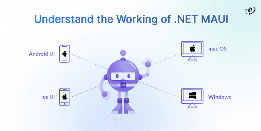 How Does .NET MAUI Platform Works?