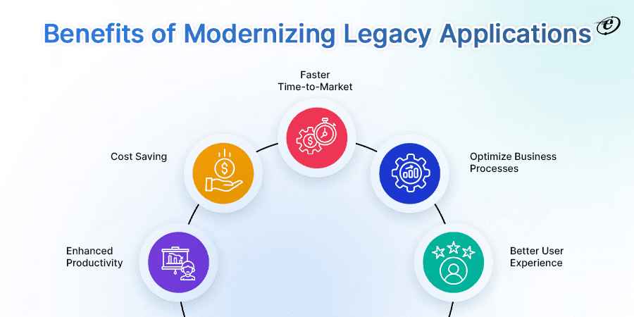 How Does Legacy Application Modernization Help Grow Your Business?
