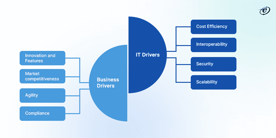 business and IT drivers—need to be considered when assessing and updating legacy systems.