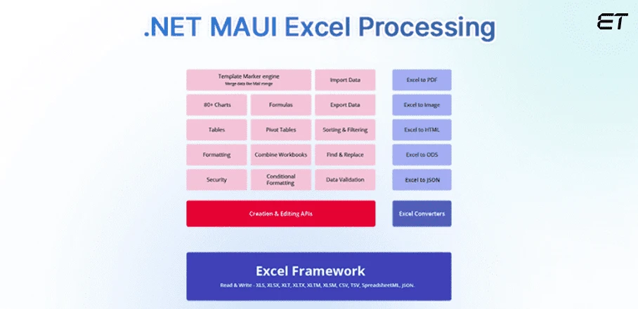 Excel Processing