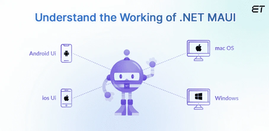 NET MAUI Platform Works