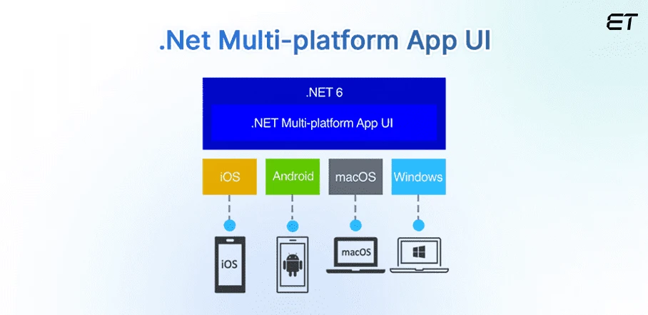 Net-Multi-platform-App-UI-1