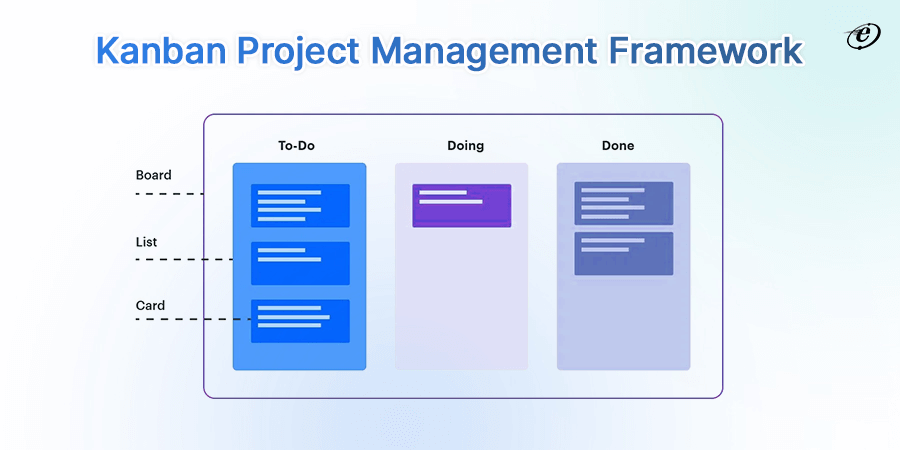 Kanban Project Management Framework