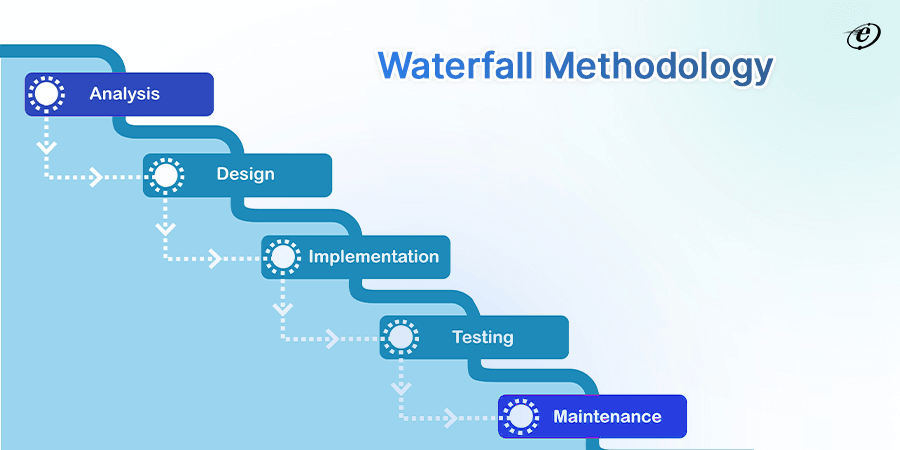 Waterfall Development Method
