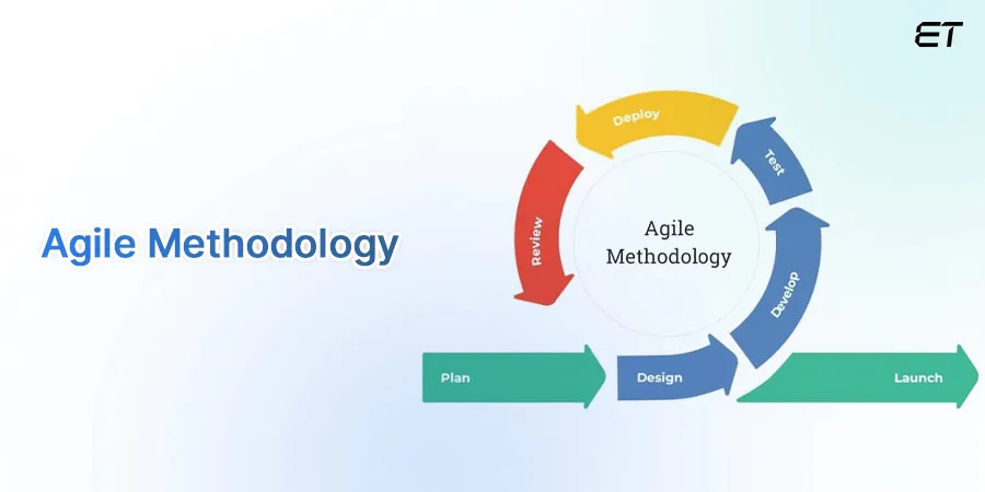 Agile Software Development