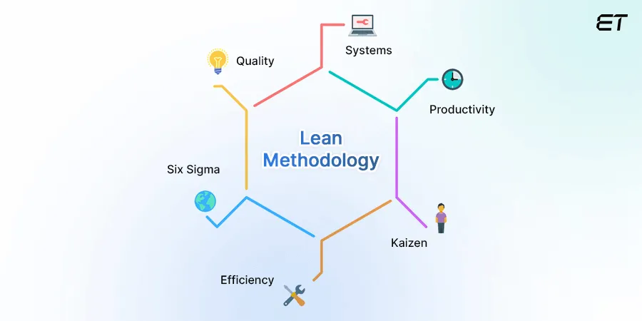 Lean Development Methodology